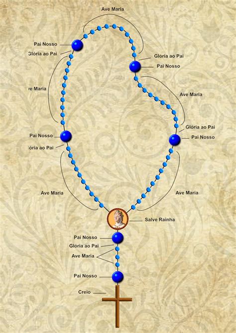 el santo rosario completo - monte santo de minas